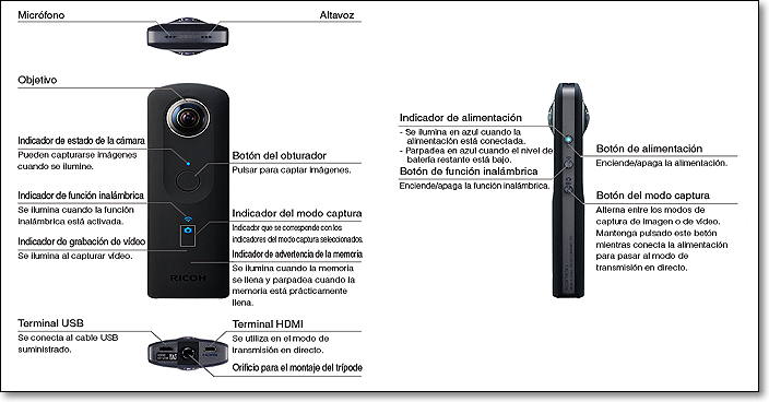 ricoh theta