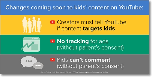 Pronto habrá cambios en el contenido para niños en youtube