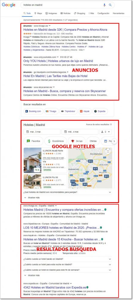Resultados de búsqueda de hotel en Google