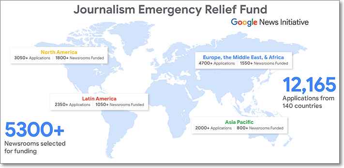 países Fondo de emergencia para el periodismo
