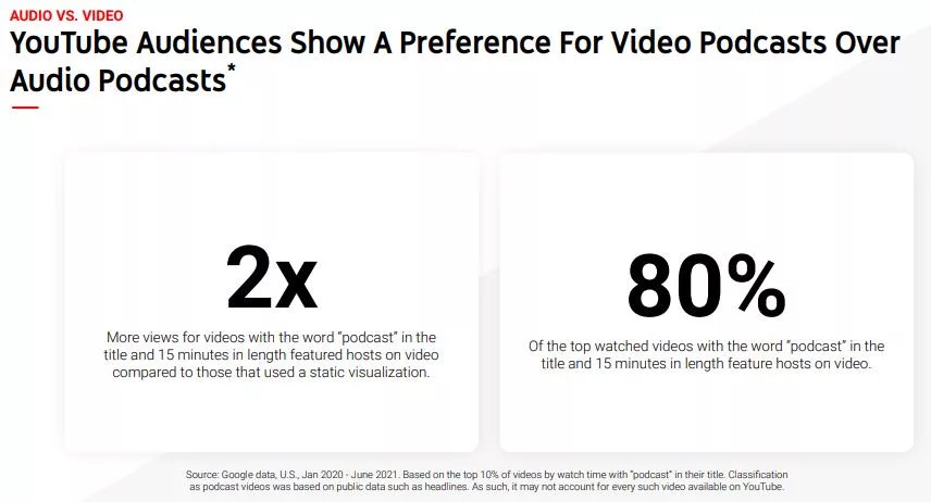 Audio versus vídeo